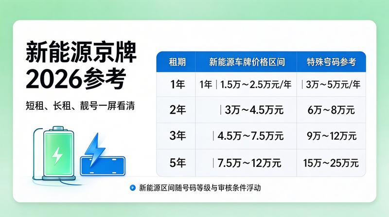 2026年北京租电车指标政策解读