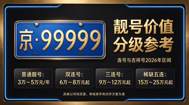 2026年北京租电车指标三年多少钱图片